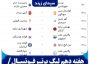 هفته دهم لیگ برتر فوتسال/فولاد زرند میهمان سن‌ایچ ساوه